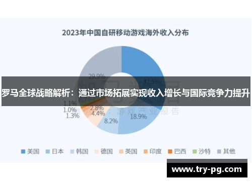 罗马全球战略解析:通过市场拓展实现收入增长与国际竞争力提升 罗马全球战略解析:通过市场拓展实现收入增长与国际竞争力提升