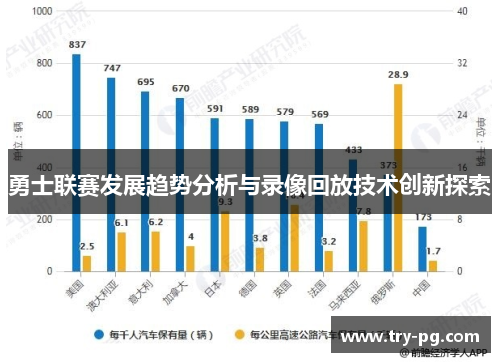 勇士联赛发展趋势分析与录像回放技术创新探索 勇士联赛发展趋势分析与录像回放技术创新探索