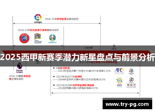 2025西甲新赛季潜力新星盘点与前景分析