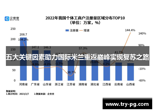 五大关键因素助力国际米兰重返巅峰实现复苏之路 五大关键因素助力国际米兰重返巅峰实现复苏之路