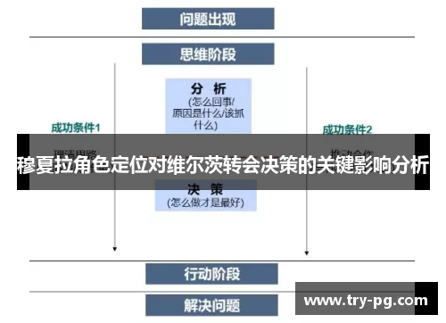 穆夏拉角色定位对维尔茨转会决策的关键影响分析