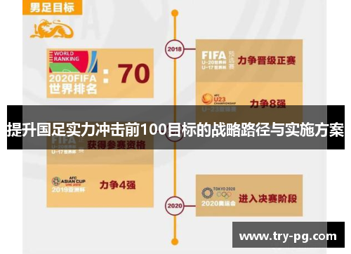提升国足实力冲击前100目标的战略路径与实施方案
