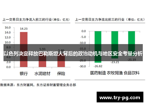 以色列决定释放巴勒斯坦人背后的政治动机与地区安全考量分析