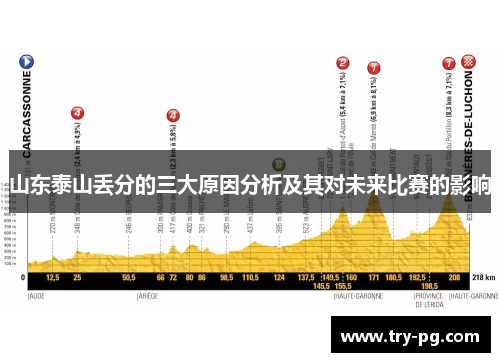 山东泰山丢分的三大原因分析及其对未来比赛的影响 山东泰山丢分的三大原因分析及其对未来比赛的影响