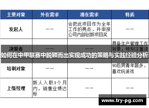 如何在中甲联赛中脱颖而出实现成功的策略与实践经验分析
