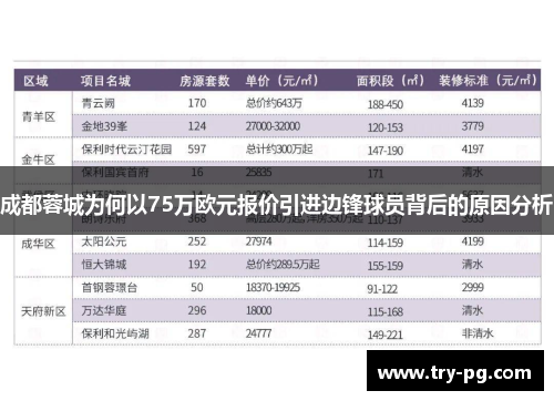 成都蓉城为何以75万欧元报价引进边锋球员背后的原因分析