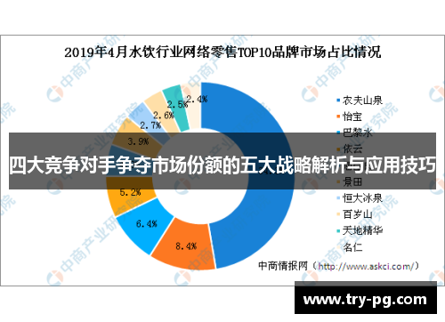 四大竞争对手争夺市场份额的五大战略解析与应用技巧 四大竞争对手争夺市场份额的五大战略解析与应用技巧