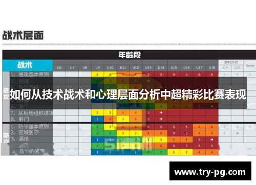 如何从技术战术和心理层面分析中超精彩比赛表现