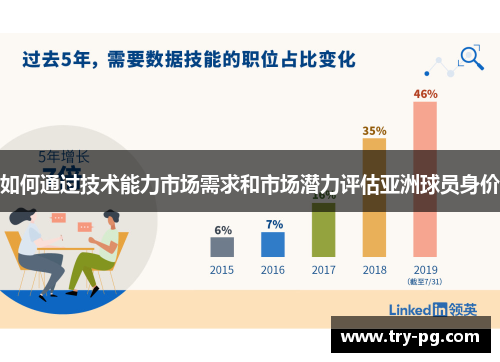 如何通过技术能力市场需求和市场潜力评估亚洲球员身价