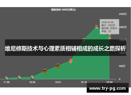 维尼修斯技术与心理素质相辅相成的成长之路探析