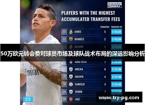 50万欧元转会费对球员市场及球队战术布局的深远影响分析