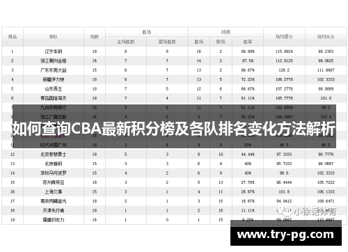 如何查询CBA最新积分榜及各队排名变化方法解析