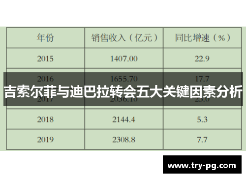 吉索尔菲与迪巴拉转会五大关键因素分析 吉索尔菲与迪巴拉转会五大关键因素分析