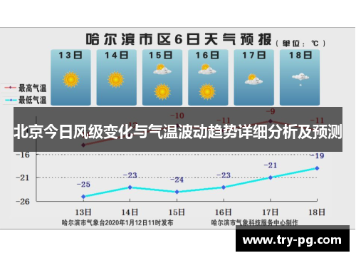 北京今日风级变化与气温波动趋势详细分析及预测 北京今日风级变化与气温波动趋势详细分析及预测