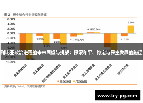 利比亚政治进程的未来展望与挑战:探索和平、稳定与民主发展的路径 利比亚政治进程的未来展望与挑战:探索和平、稳定与民主发展的路径