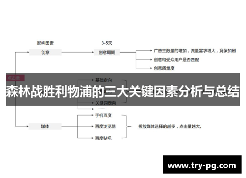 森林战胜利物浦的三大关键因素分析与总结 森林战胜利物浦的三大关键因素分析与总结