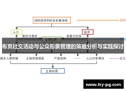 布克社交活动与公众形象管理的策略分析与实践探讨 布克社交活动与公众形象管理的策略分析与实践探讨