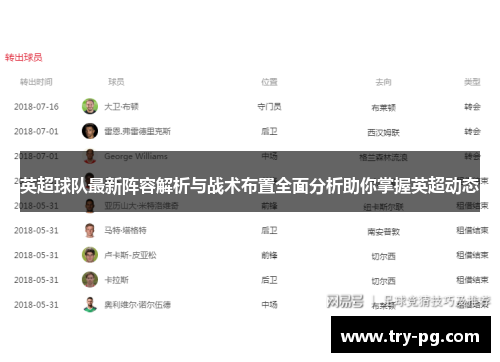英超球队最新阵容解析与战术布置全面分析助你掌握英超动态 英超球队最新阵容解析与战术布置全面分析助你掌握英超动态