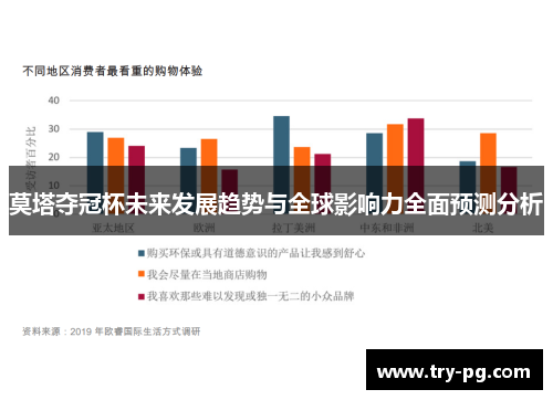 莫塔夺冠杯未来发展趋势与全球影响力全面预测分析