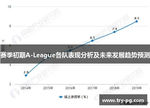 赛季初期A-League各队表现分析及未来发展趋势预测 赛季初期A-League各队表现分析及未来发展趋势预测