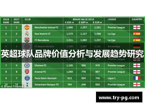 英超球队品牌价值分析与发展趋势研究