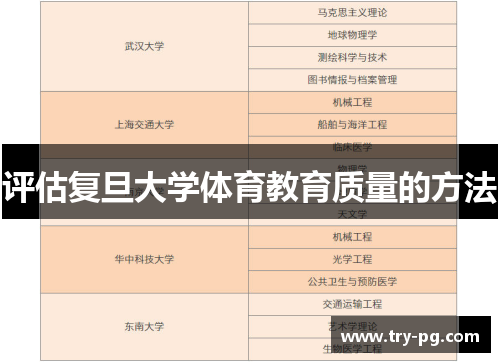 评估复旦大学体育教育质量的方法