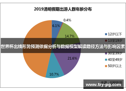 世界杯出线形势预测依据分析与数据模型解读路径方法与影响因素 世界杯出线形势预测依据分析与数据模型解读路径方法与影响因素