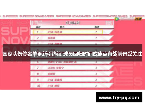国家队伤停名单更新引热议 球员回归时间成焦点备战前景受关注
