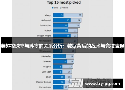 英超控球率与胜率的关系分析：数据背后的战术与竞技表现