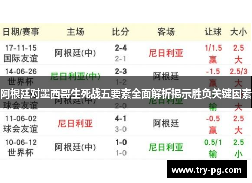阿根廷对墨西哥生死战五要素全面解析揭示胜负关键因素 阿根廷对墨西哥生死战五要素全面解析揭示胜负关键因素