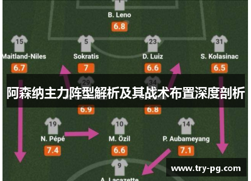 阿森纳主力阵型解析及其战术布置深度剖析 阿森纳主力阵型解析及其战术布置深度剖析